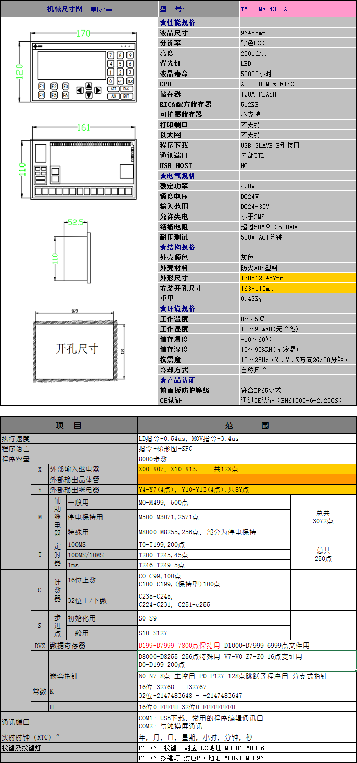 中達(dá)優(yōu)控
